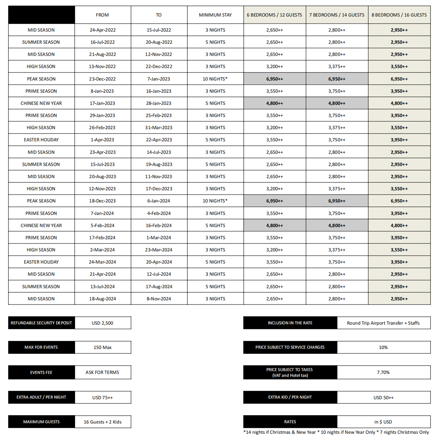 Villa AYE - Rate Card_2022-2024