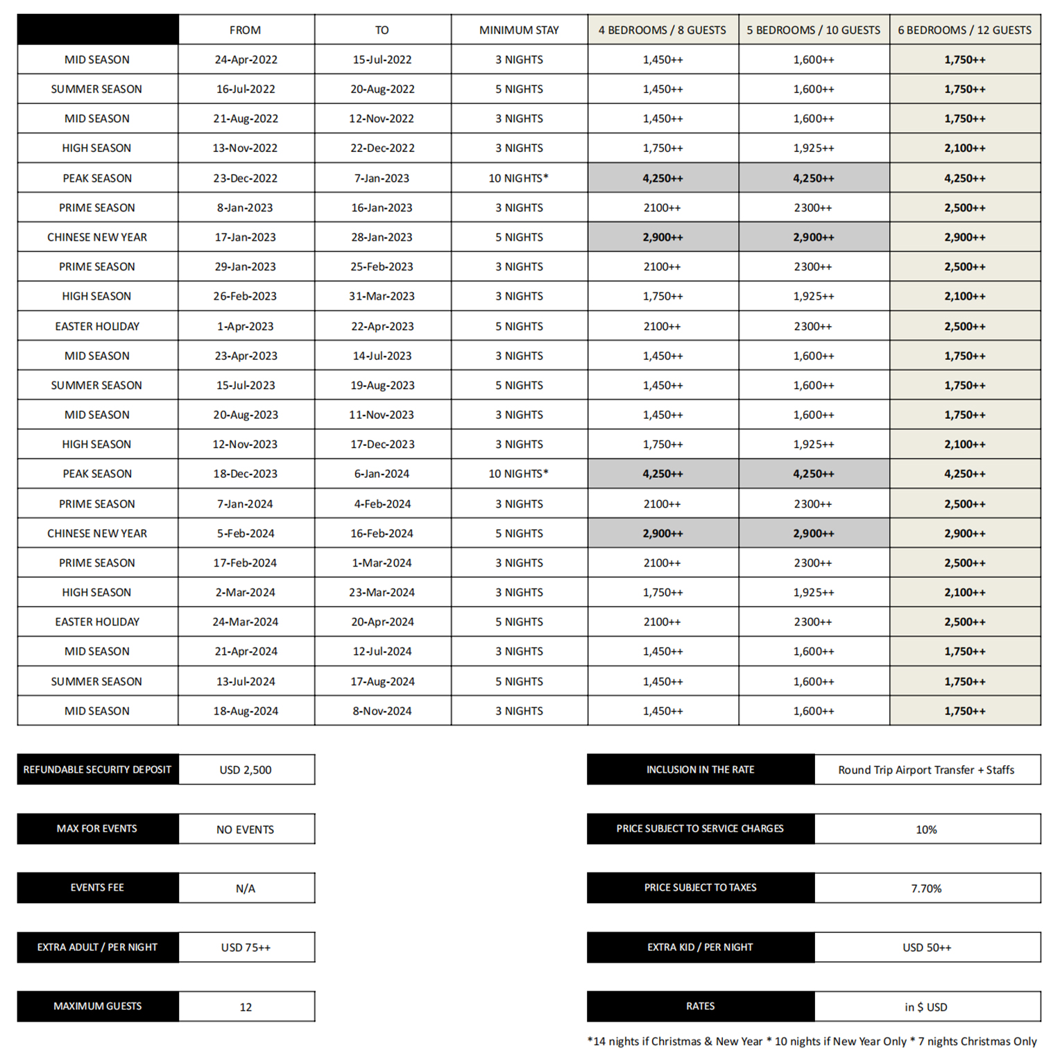 Villa OCEAN'S 11 - Rate Card_2022-2024