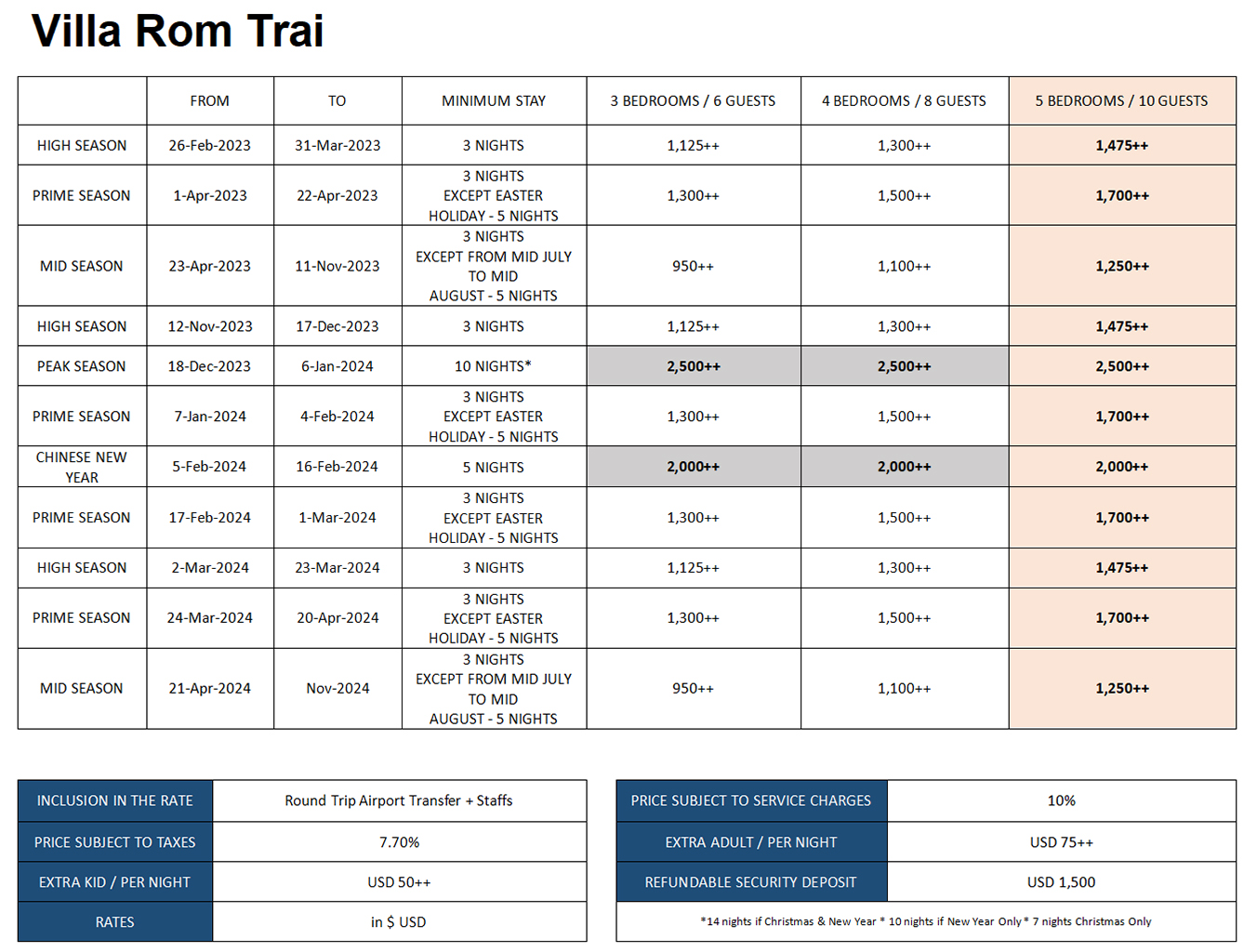 Villa Rom Trai- Rate Card_2022-2024