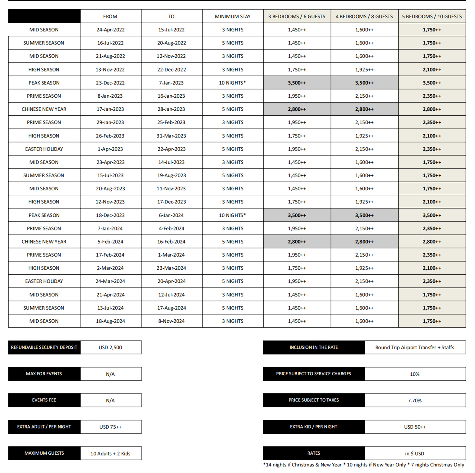 Villa VIKASA - Rate Card_2022-2024